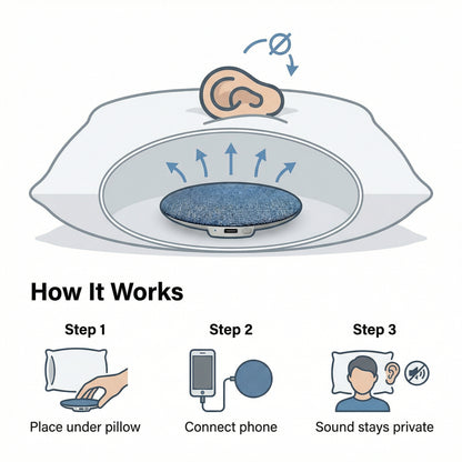 Lutristy Pillow Speaker